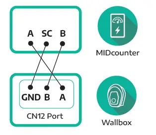 eSolutions-MIDcounter-02