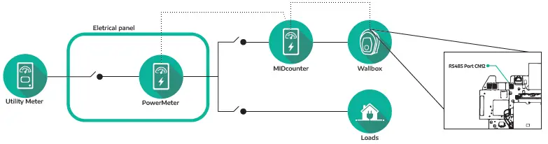 eSolutions-MIDcounter-03