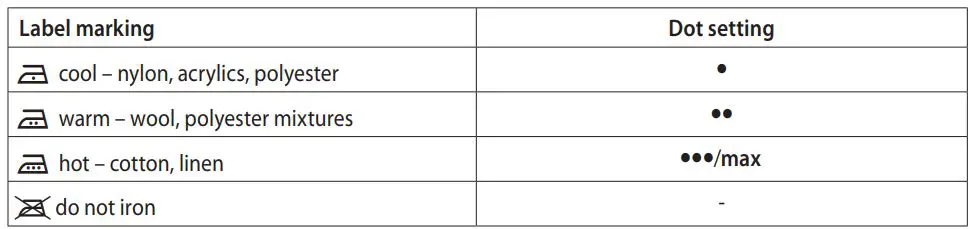 Russell Hobbs 26470-56 Light and Easy Iron User Manual - TEMPERATURE SETTING GUIDE