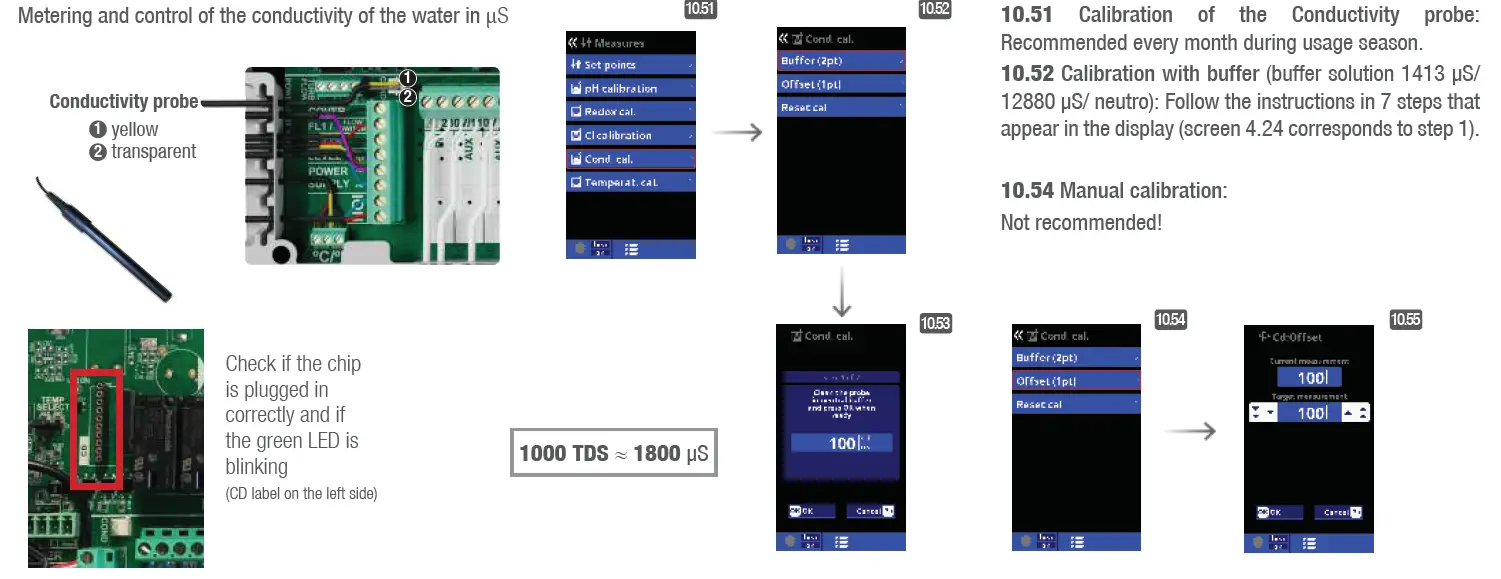 DRYDEN AQUA DA-Gen Pool and Chemical Management for Magnesium Salt 14