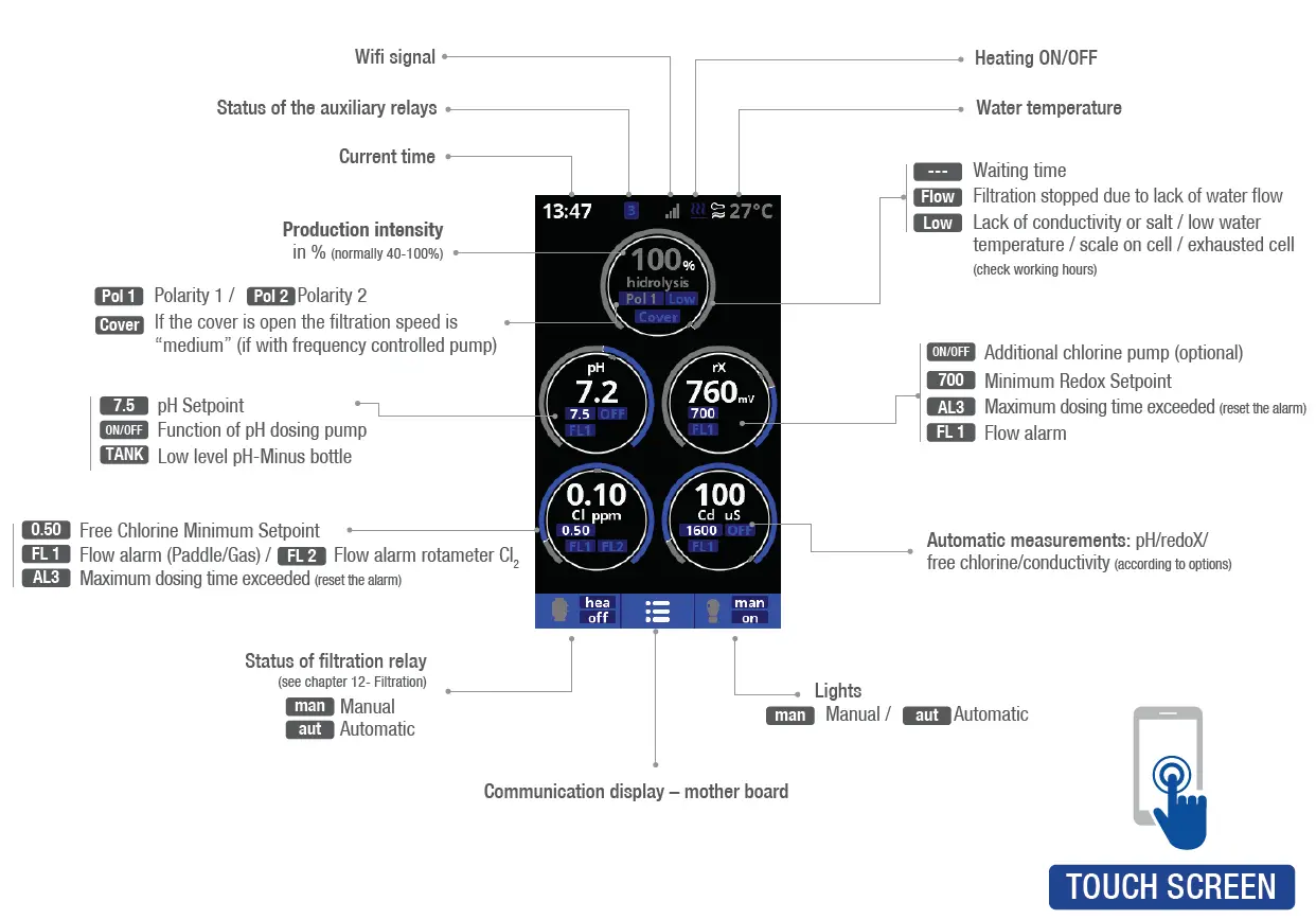 DRYDEN AQUA DA-Gen Pool and Chemical Management for Magnesium Salt 2