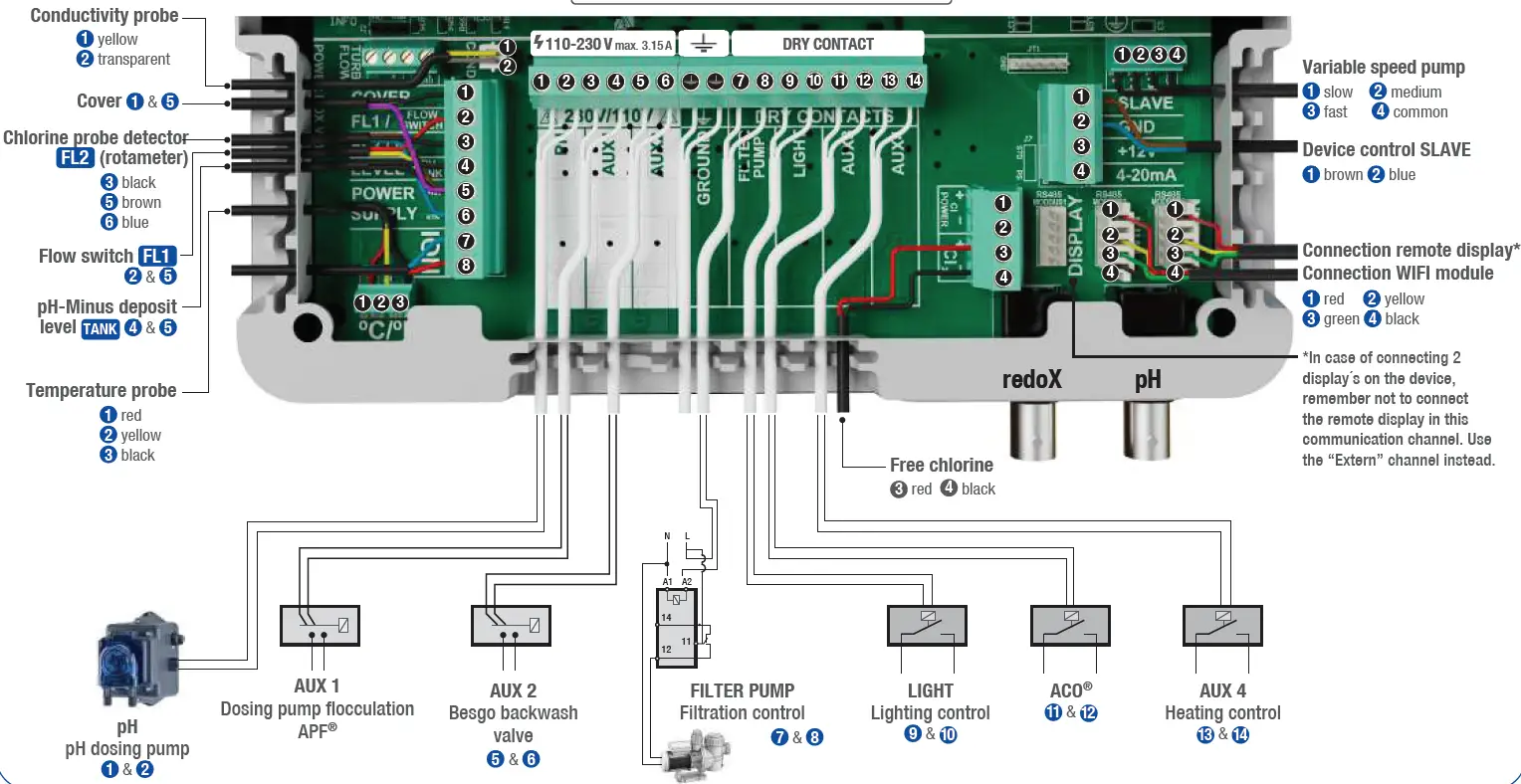 DRYDEN AQUA DA-Gen Pool and Chemical Management for Magnesium Salt 25