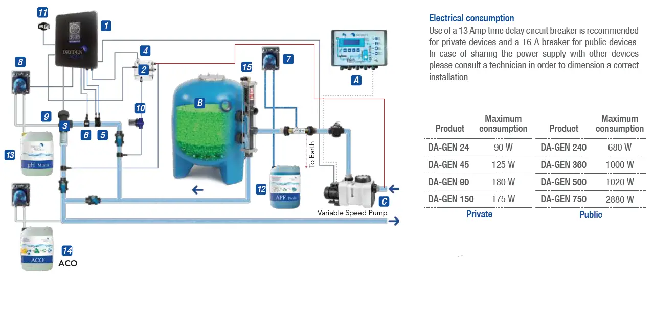 DRYDEN AQUA DA-Gen Pool and Chemical Management for Magnesium Salt 3