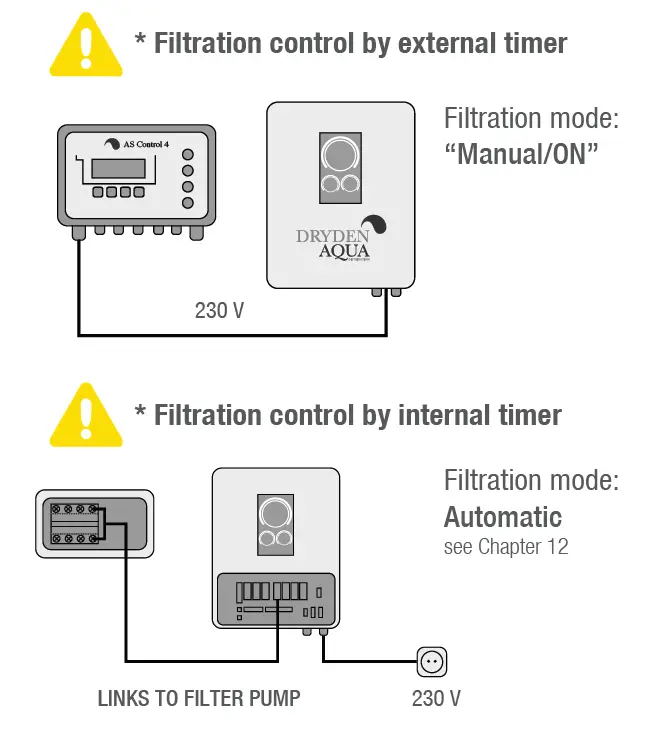 DRYDEN AQUA DA-Gen Pool and Chemical Management for Magnesium Salt 4
