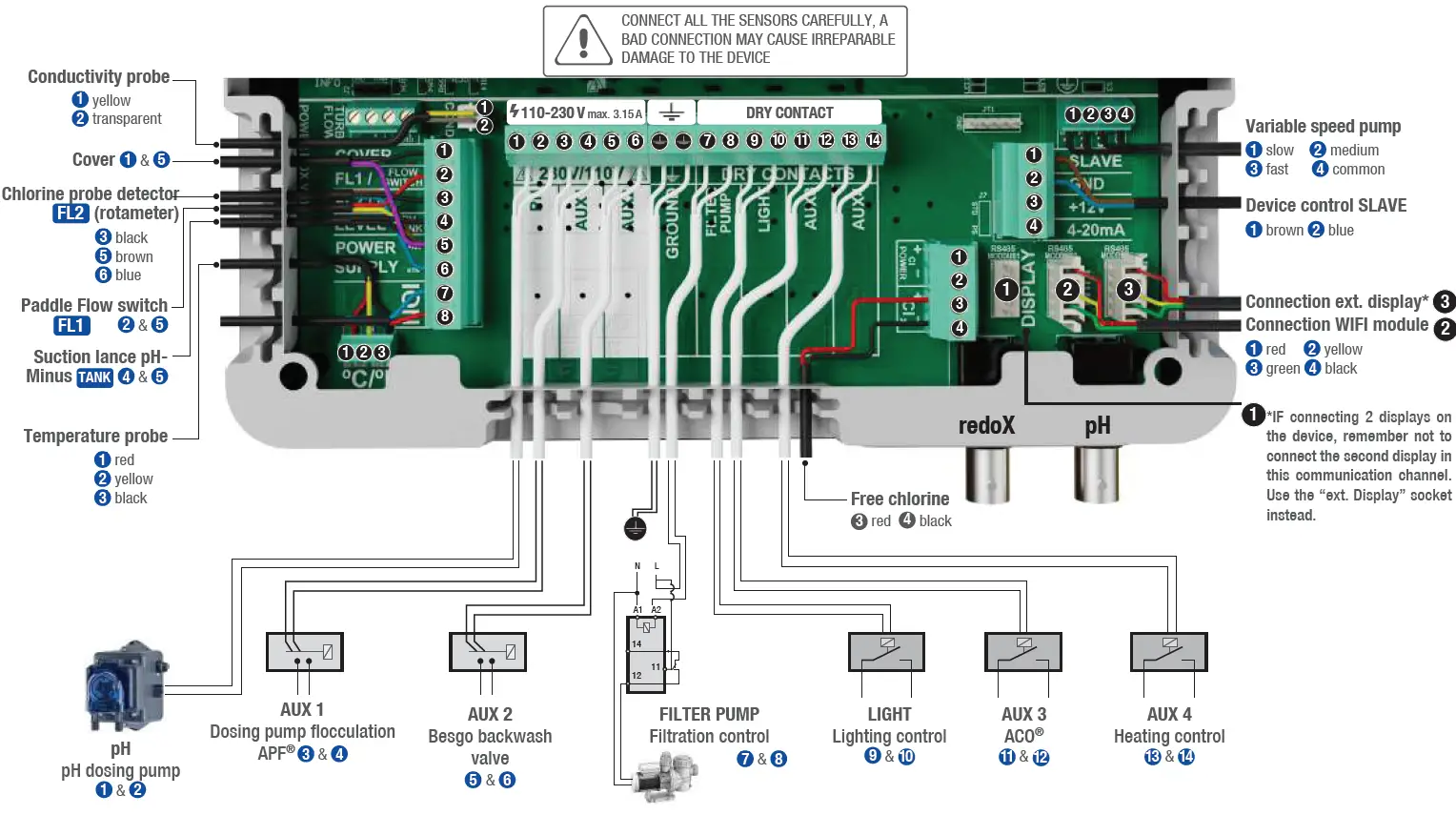 DRYDEN AQUA DA-Gen Pool and Chemical Management for Magnesium Salt 5