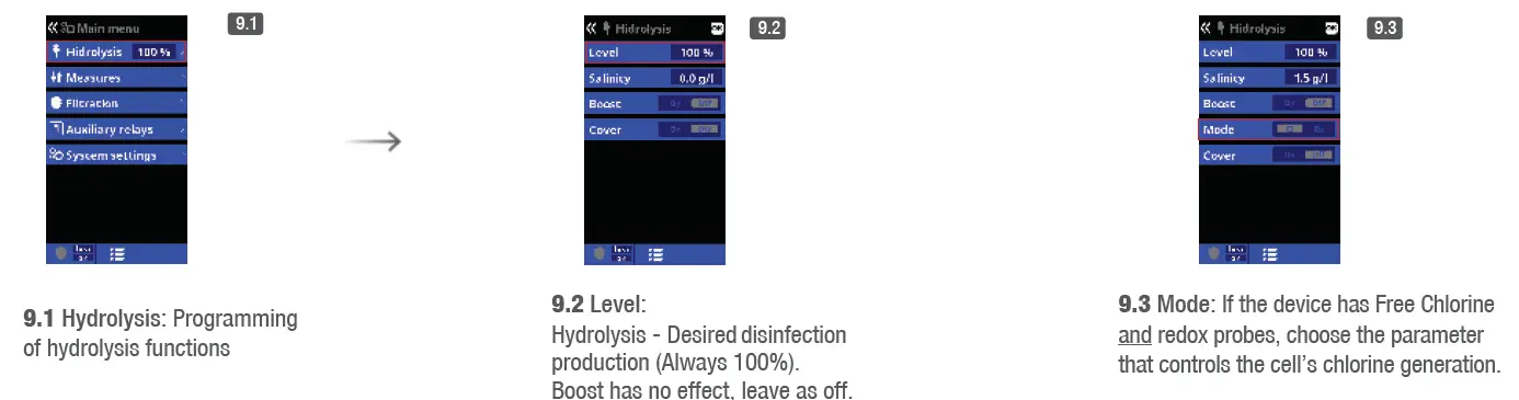 DRYDEN AQUA DA-Gen Pool and Chemical Management for Magnesium Salt 9