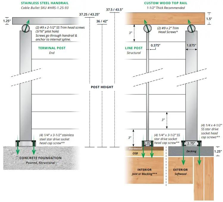 cable bullet HRS-1.25-93 Stainless Steel Handrail