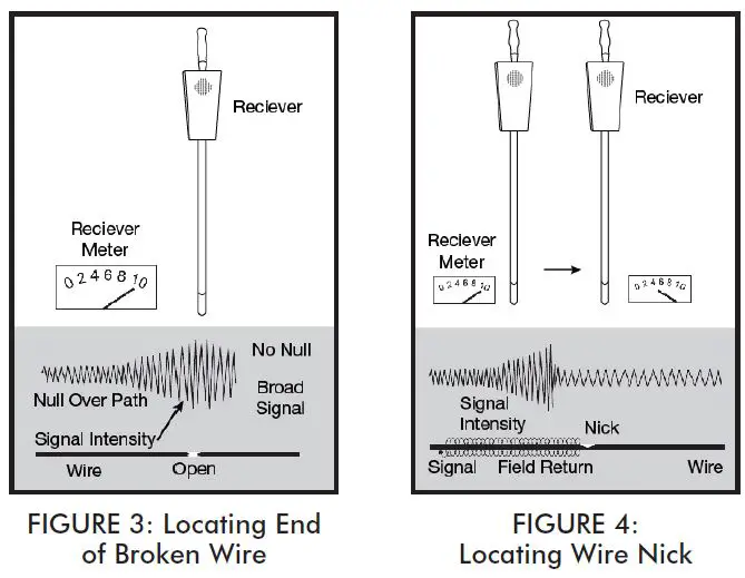 KING INNOVATION 42521 Wire and Valve Locating System-4