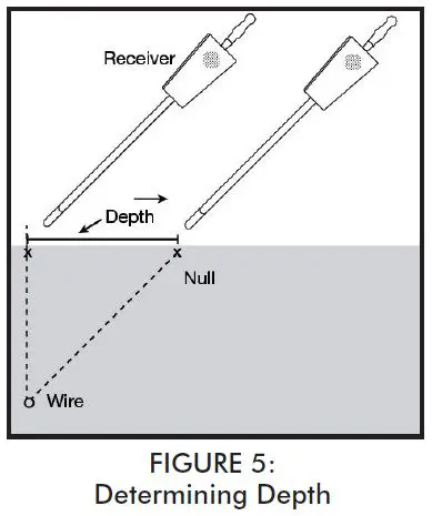 KING INNOVATION 42521 Wire and Valve Locating System-5