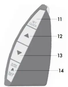 FIG 3 Features & Benefits