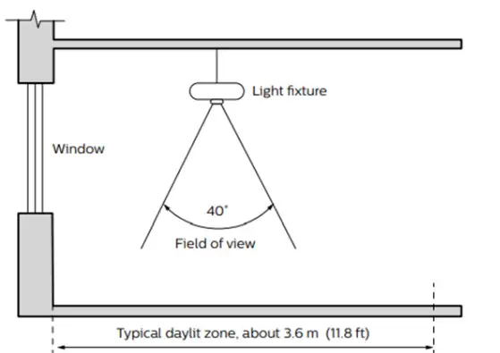 LEDALITE ID-7806 BoldPlay Suspended Light - 20