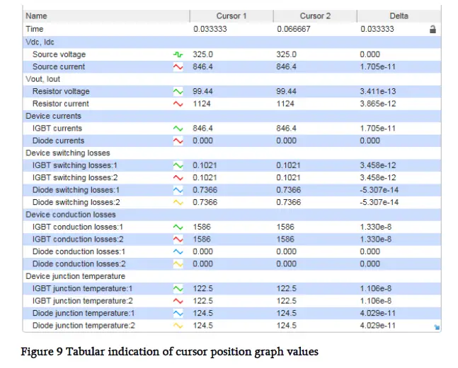 ABB-Non-Isolated-DC-DC-Converter-with-GBT-and-Diode-fig-10