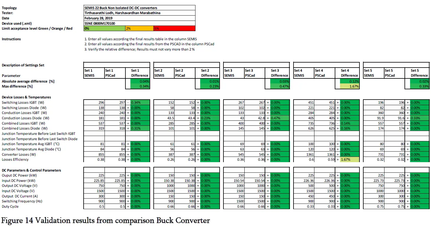 ABB-Non-Isolated-DC-DC-Converter-with-GBT-and-Diode-fig-17