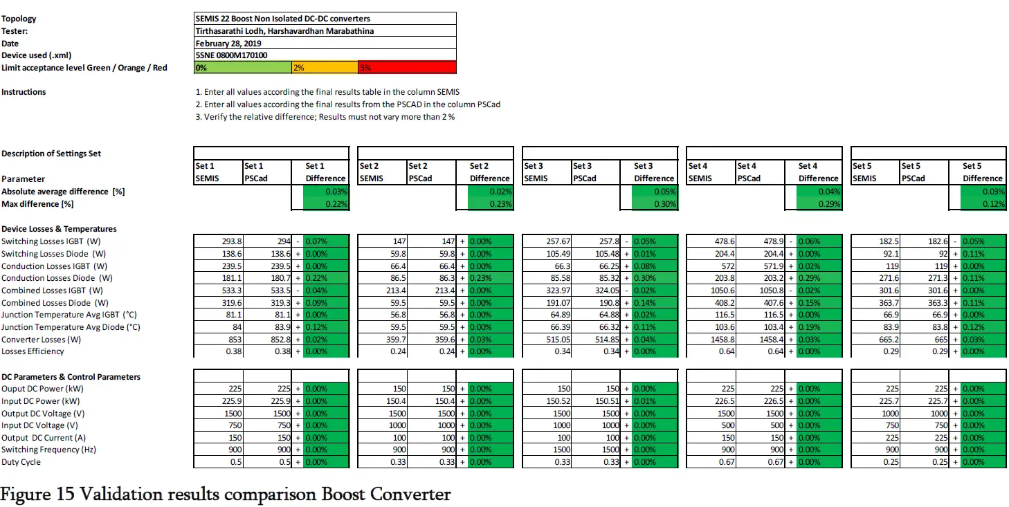 ABB-Non-Isolated-DC-DC-Converter-with-GBT-and-Diode-fig-18