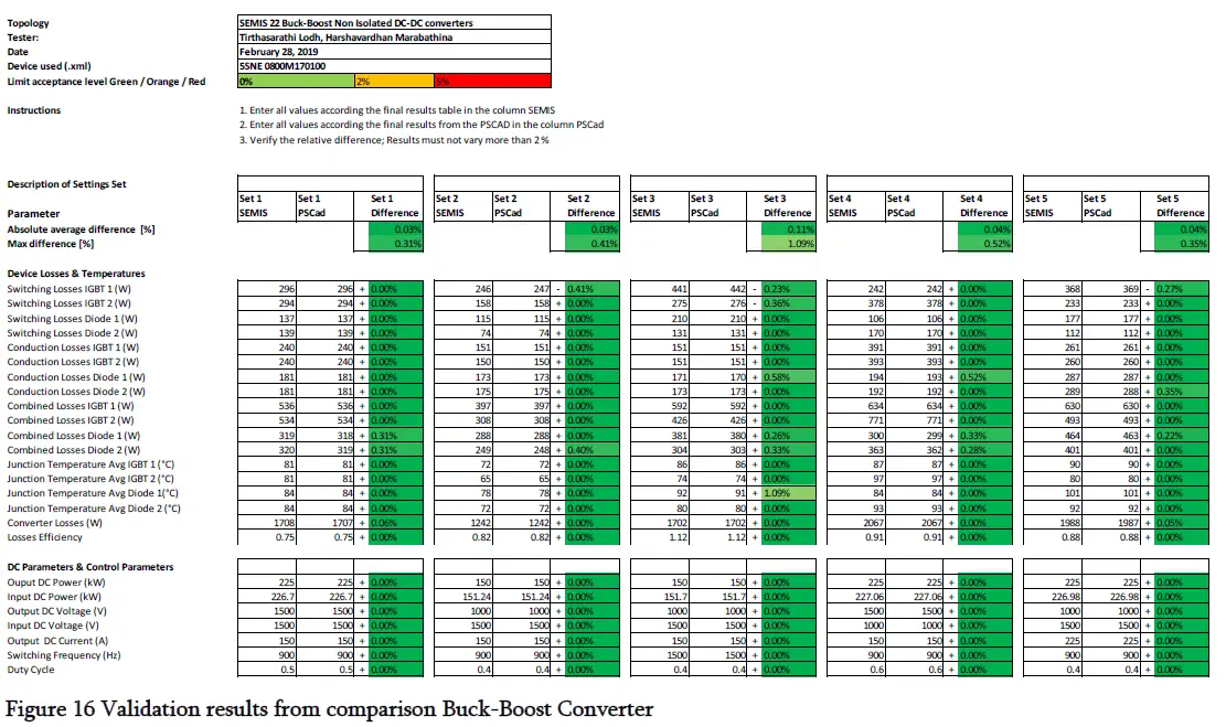 ABB-Non-Isolated-DC-DC-Converter-with-GBT-and-Diode-fig-19