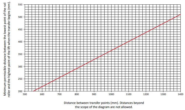 HUMAN-CARE-20124-10-Distance-Strap-FIG-8