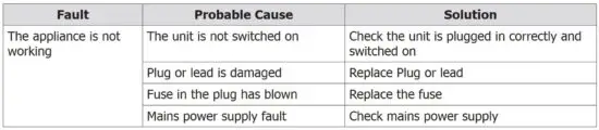 FIG 4 Troubleshooting