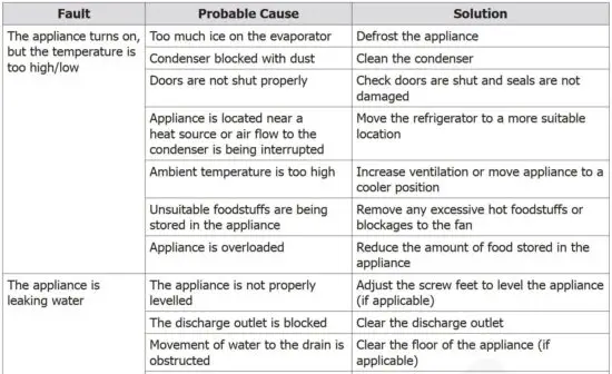 FIG 5 Troubleshooting