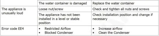FIG 6 Troubleshooting