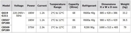 FIG 7 Technical Specifications