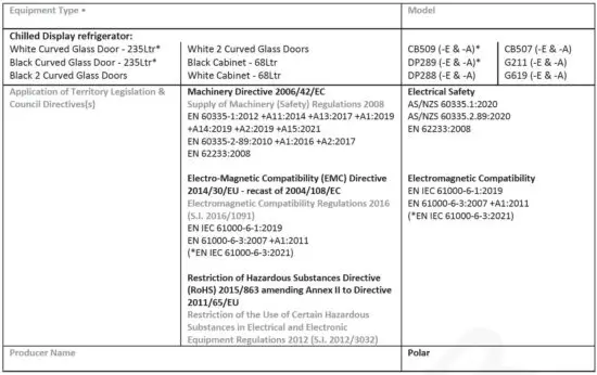 FIG 9 DECLARATION OF CONFORMITY