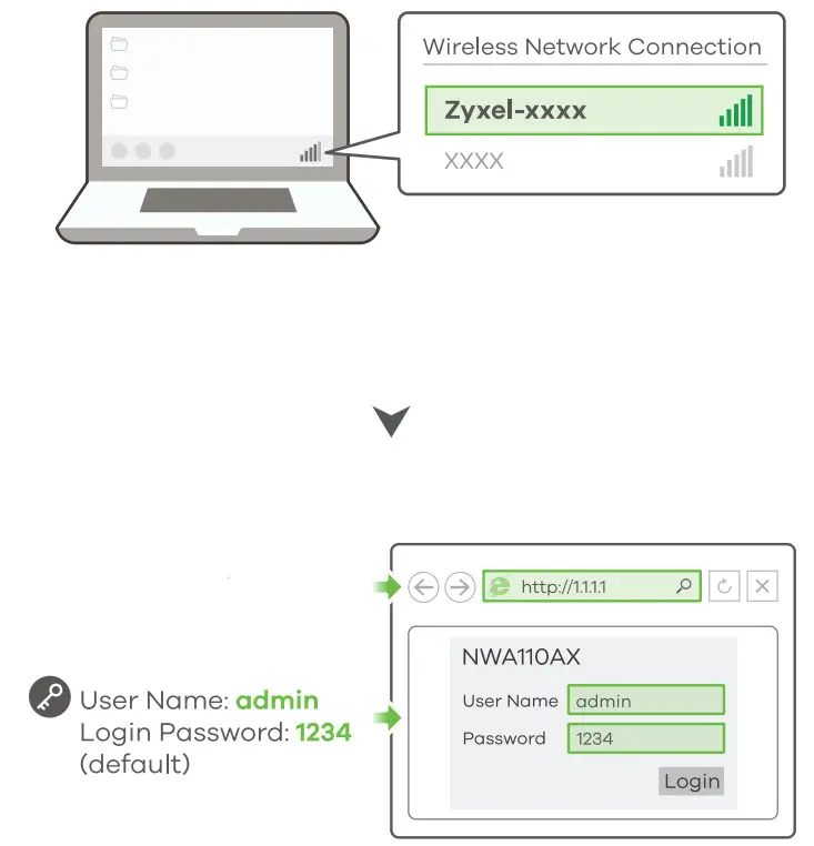 ZYXEL NWA110AX 802.11ax WiFi 6 Dual Radio PoE Access Point - option 1a