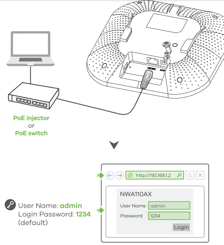 ZYXEL NWA110AX 802.11ax WiFi 6 Dual Radio PoE Access Point - wried connection