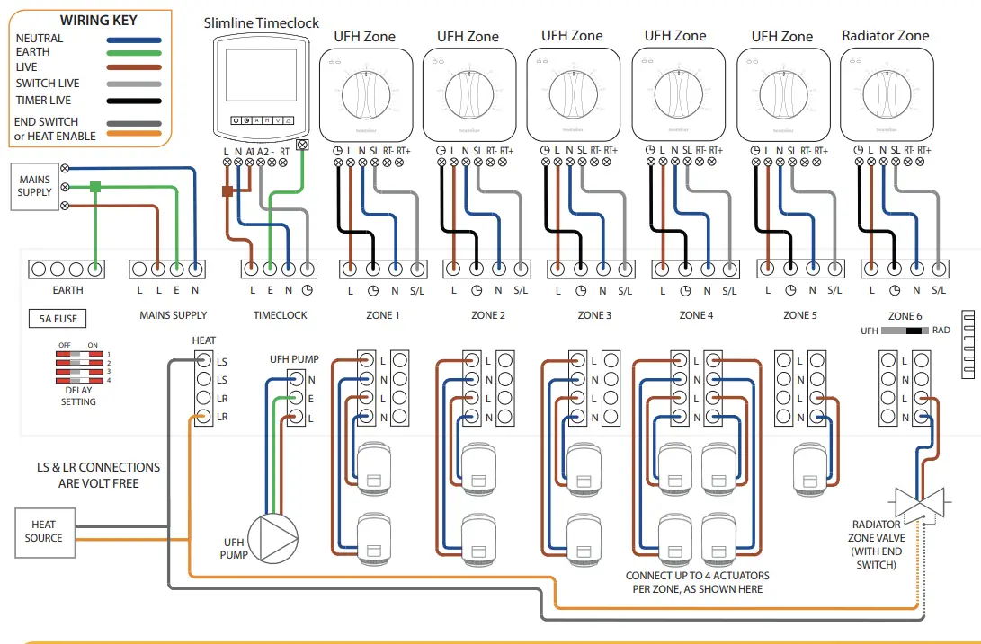UH6 - DS-SB 6 ZONES WITHTIME CLOCK (5 X UFH, 1 X RADIATOR ZONE)