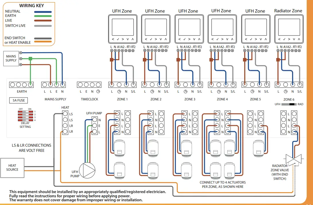 Uh6 - Neostat 6 Zones (5 X Ufh, 1 X Radiator Zone)