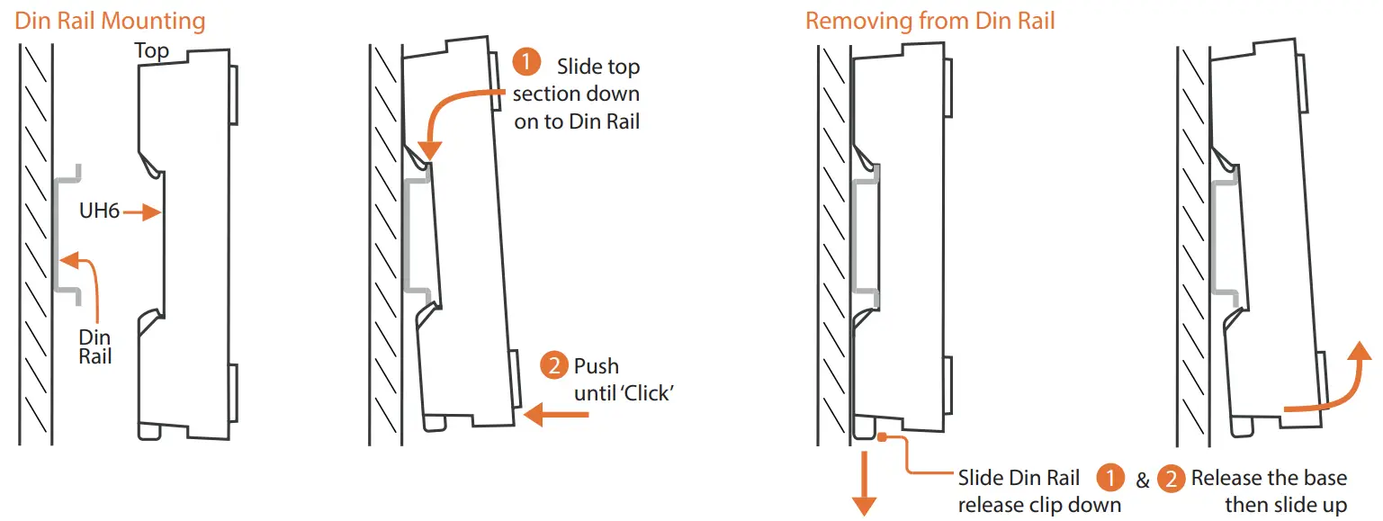 Removing Cover & Din Rail Installation