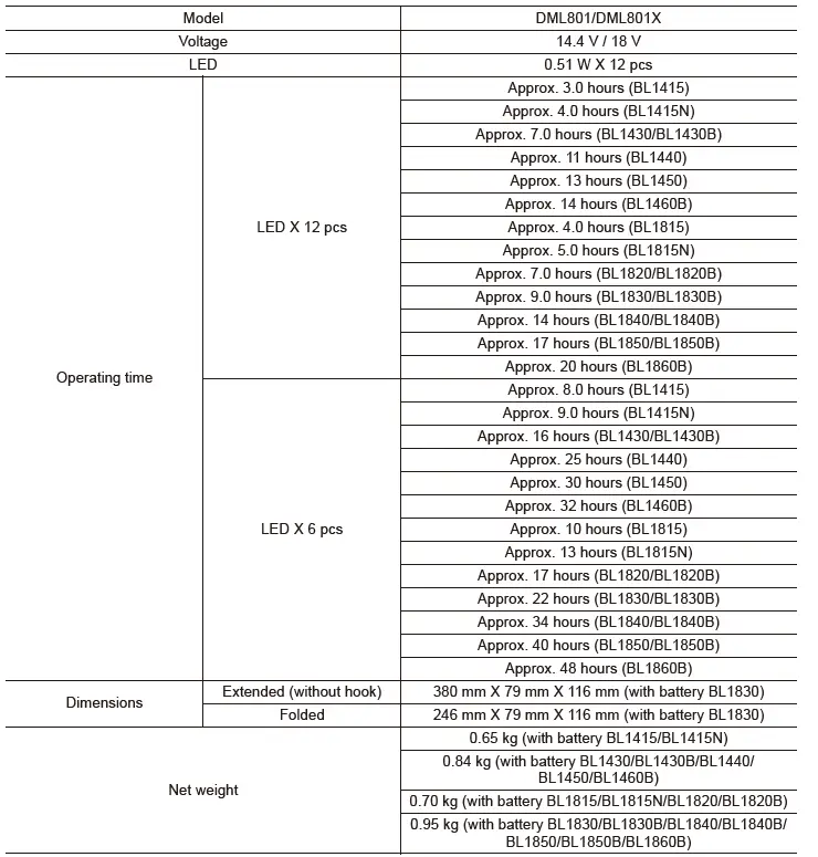 makita-DML801-Li-Ion-LXT-Cordless-Torch-FIG-8