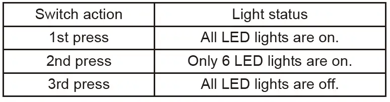 makita-DML801-Li-Ion-LXT-Cordless-Torch-FIG-9