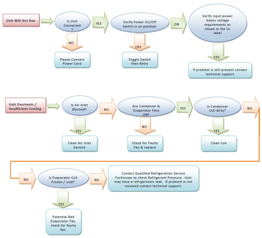 THERMAL-EDGE-CS011-Series-Compact-Enclosure-Air-Conditioners-fig-4