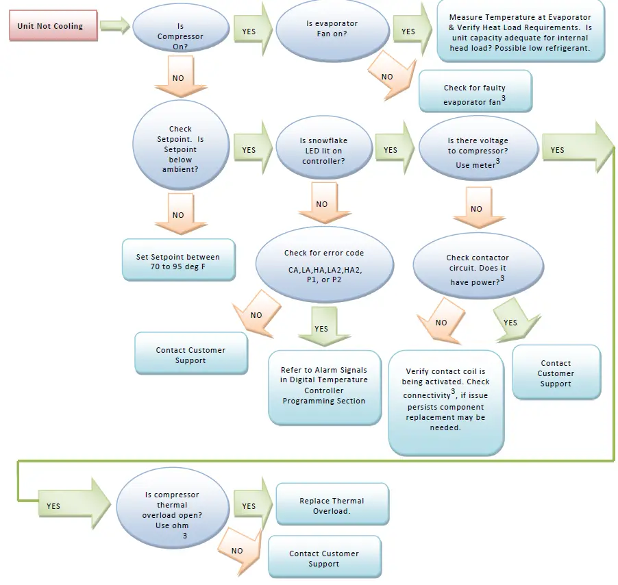 THERMAL-EDGE-CS011-Series-Compact-Enclosure-Air-Conditioners-fig-5