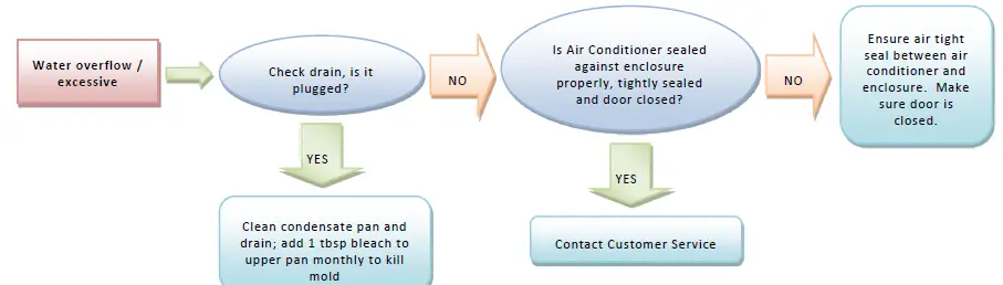 THERMAL-EDGE-CS011-Series-Compact-Enclosure-Air-Conditioners-fig-7