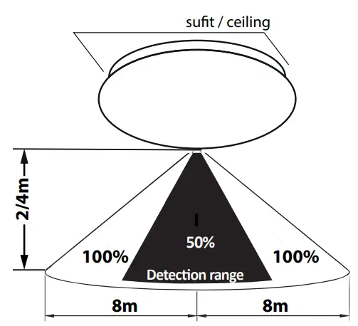BEMKO-ST72-140G-MS-Ceiling-Lamp-with-Microwave-Motion-Sensor-FIG-3