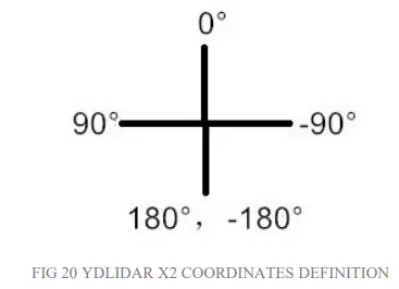 YDLIDAR-X2-360-Degree-2D-Laser-Range-Lidar-Sensor-FIG-25