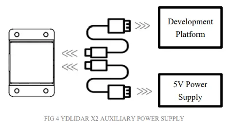 YDLIDAR-X2-360-Degree-2D-Laser-Range-Lidar-Sensor-FIG-3
