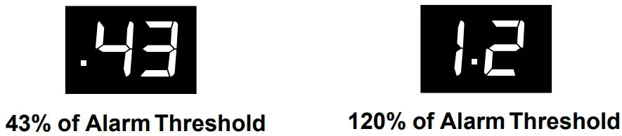NOTIFIER AIM 200 Addressable Intelligent Module - Alarm Threshold Percentage