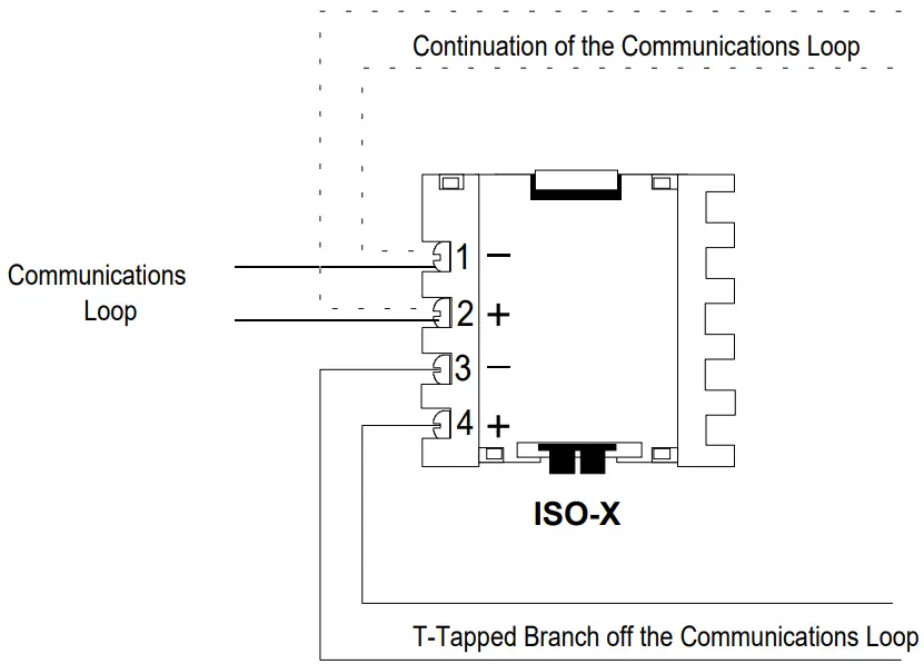 NOTIFIER AIM 200 Addressable Intelligent Module - Communications Loops