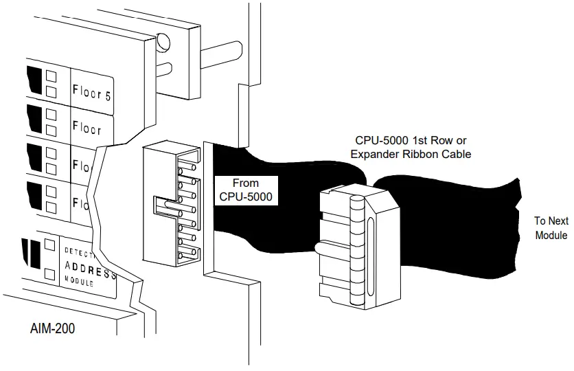 NOTIFIER AIM 200 Addressable Intelligent Module - Connecting the Ribbon Cable
