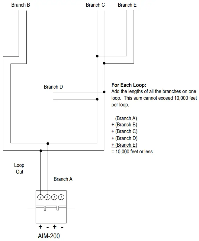 NOTIFIER AIM 200 Addressable Intelligent Module - Requirements Non-Redundant Circuit
