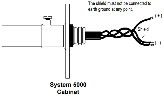 NOTIFIER AIM 200 Addressable Intelligent Module - Shield Termination in Full Conduit
