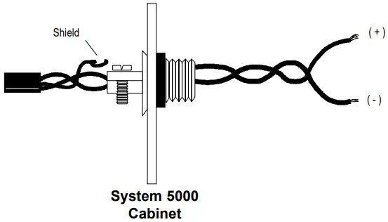 NOTIFIER AIM 200 Addressable Intelligent Module - Shield Termination in No Conduit