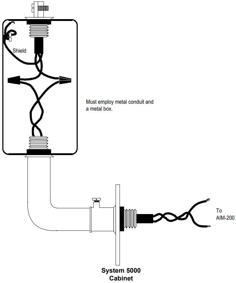 NOTIFIER AIM 200 Addressable Intelligent Module - Shield Termination in Partial Conduit