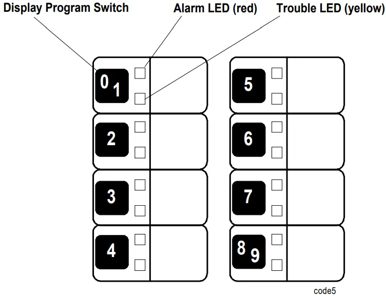 NOTIFIER AIM 200 Addressable Intelligent Module - Zone Display