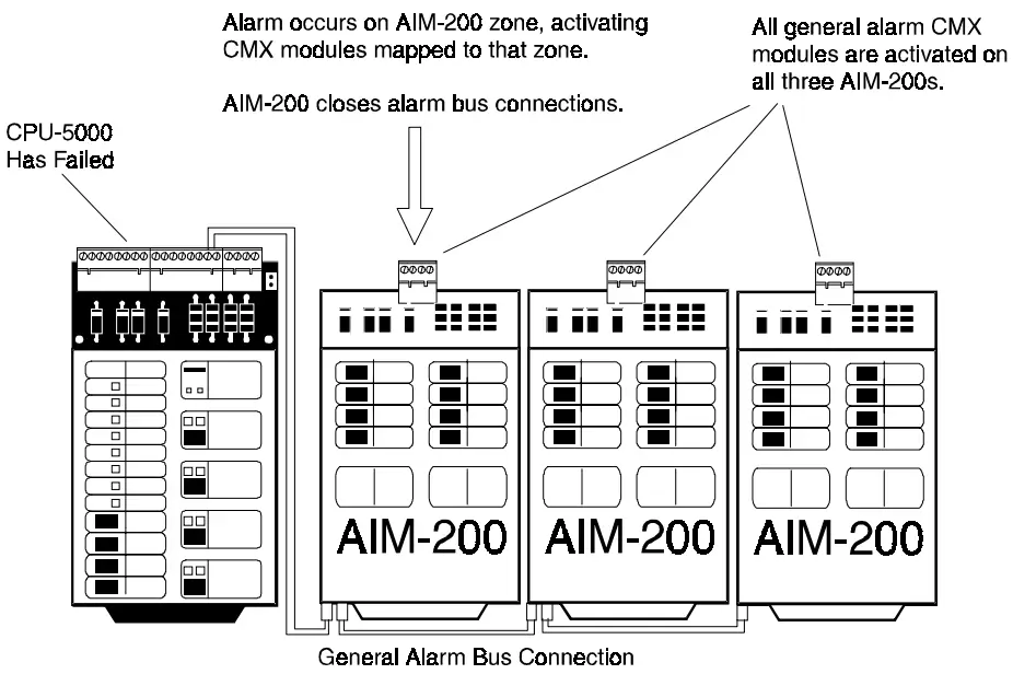 NOTIFIER AIM 200 Addressable Intelligent Module - icon 49