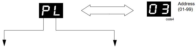 NOTIFIER AIM 200 Addressable Intelligent Module - segment display
