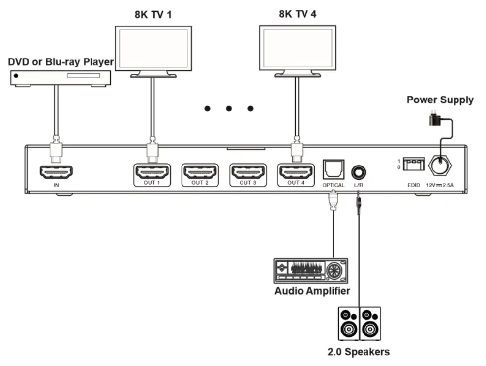 MONOPRICE-P-N-44437-8K-HDMI-1x4-Switcher-3