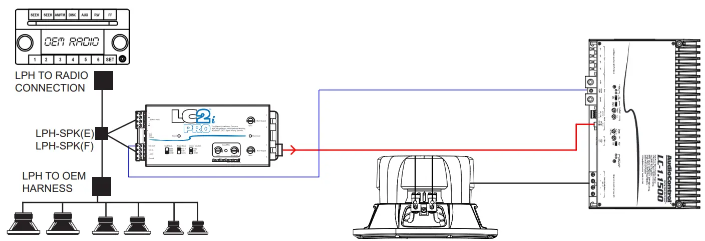 PAC LPH-SPK LPH Harness - Mono Amplifier